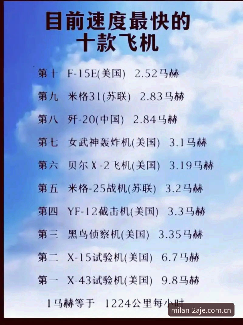 米兰本季全新启幕中国版竞品对比 J1速度榜的3个惊人细节:37km/h到底有多快?